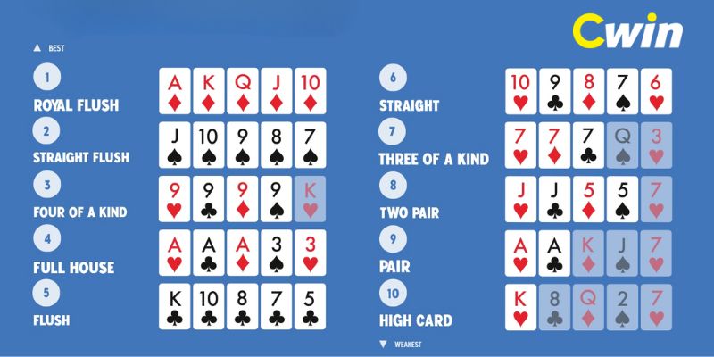 Luật choi Poker đơn giản và cơ bản nhất cho người mới bắt đầu